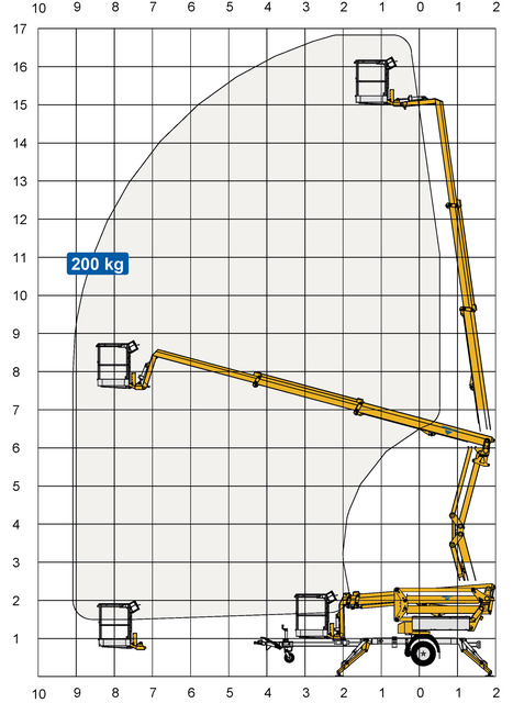 Knik-telescoop hoogwerker | 16,8 meter | Aanhanger | Accu huren