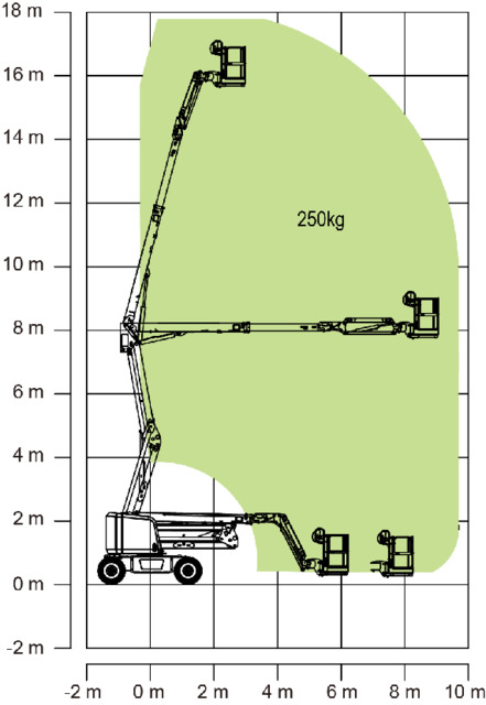 Knik-telescoop hoogwerker | 17,8 meter | Accu | 4x4 zelfrijdend huren