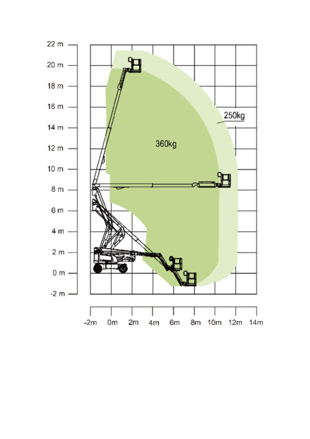Knik-telescoop hoogwerker | 21,4 meter | Accu | 4x4 zelfrijdend huren