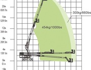 Vluchtdiagram van de elektrische en zelfrijdende telescoophoogwerker Zoomlion ZT23JE.