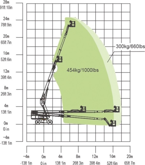 Telescoophoogwerker | 25 meter | 4x4 huren